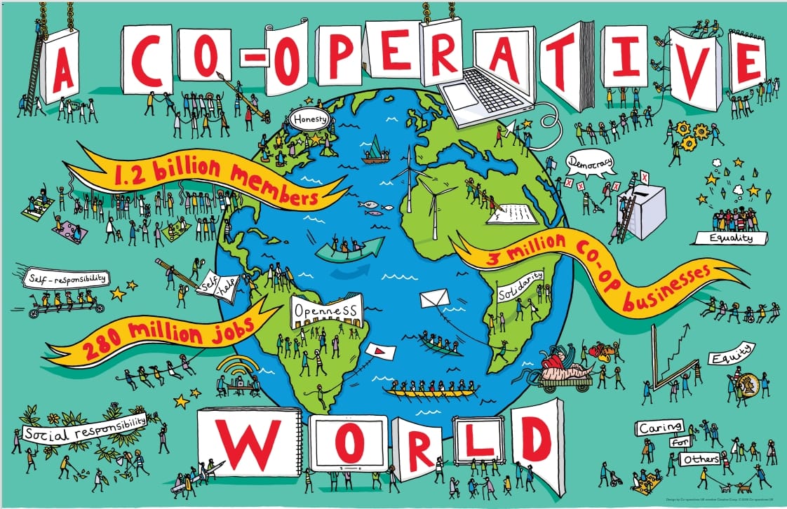 It’s Co-op Fortnight and we have so much to celebrate.